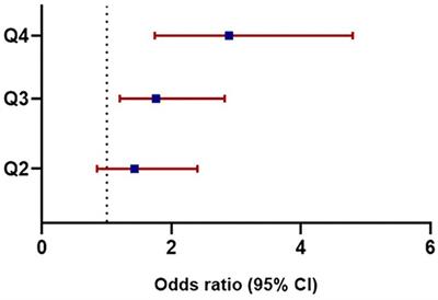 Uric Acid Variability as a Predictive Marker of Newly Developed Cardiovascular Events in Type 2 Diabetes